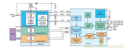 如何搞定功耗和空間，實(shí)現(xiàn)可靠又緊湊的隔離模擬輸出模塊？