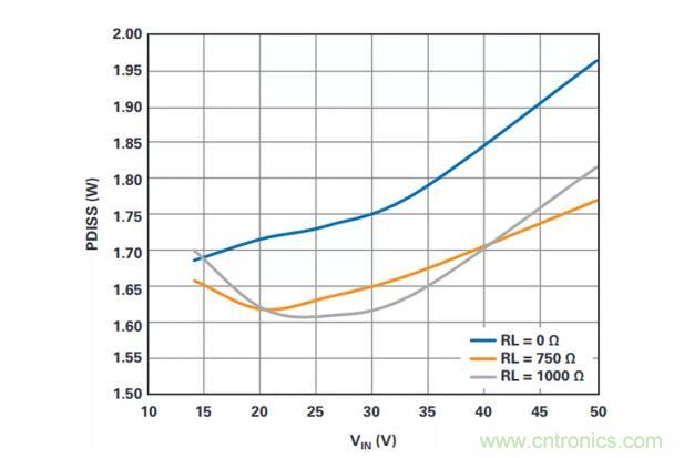 如何搞定功耗和空間，實(shí)現(xiàn)可靠又緊湊的隔離模擬輸出模塊？