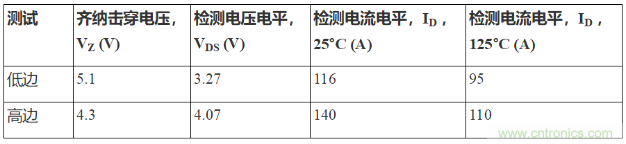 如何用隔離式柵極驅(qū)動(dòng)器和LT3999 DC/DC轉(zhuǎn)換器驅(qū)動(dòng)1200 V SiC電源模塊？