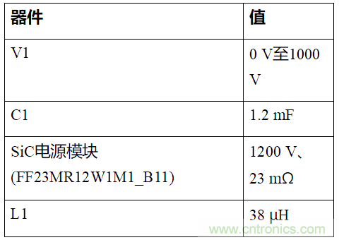 如何用隔離式柵極驅(qū)動(dòng)器和LT3999 DC/DC轉(zhuǎn)換器驅(qū)動(dòng)1200 V SiC電源模塊？