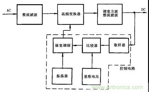 這8種開(kāi)關(guān)電源工作原理及電路圖，你都知道嗎？