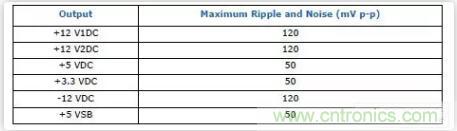 &ldquo;又用錯(cuò)示波器了？&rdquo;一文教你電源相關(guān)的測(cè)試