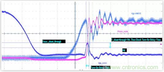 &ldquo;又用錯(cuò)示波器了？&rdquo;一文教你電源相關(guān)的測(cè)試
