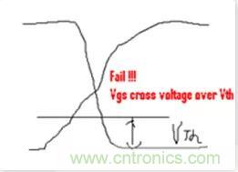 &ldquo;又用錯(cuò)示波器了？&rdquo;一文教你電源相關(guān)的測(cè)試