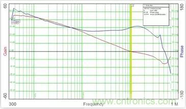 &ldquo;又用錯(cuò)示波器了？&rdquo;一文教你電源相關(guān)的測(cè)試