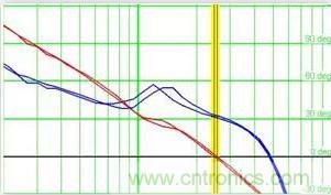 &ldquo;又用錯(cuò)示波器了？&rdquo;一文教你電源相關(guān)的測(cè)試