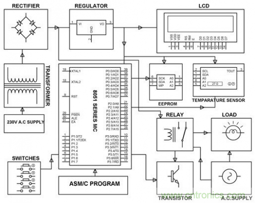 電路設(shè)計(jì)并非易事，工程師們?nèi)绾螌?shí)現(xiàn)&ldquo;完美&rdquo;電路？