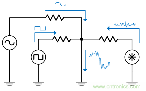 如何避免&ldquo;接地錯覺&rdquo;？工程師該知道的