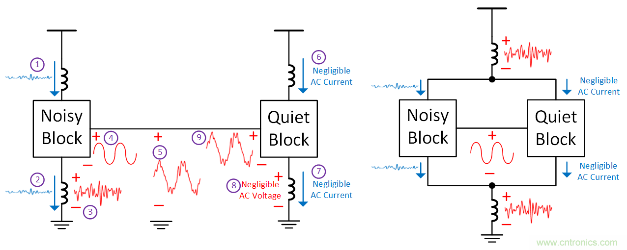 如何避免&ldquo;接地錯覺&rdquo;？工程師該知道的