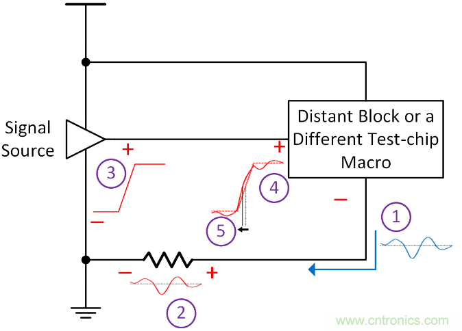 如何避免&ldquo;接地錯覺&rdquo;？工程師該知道的