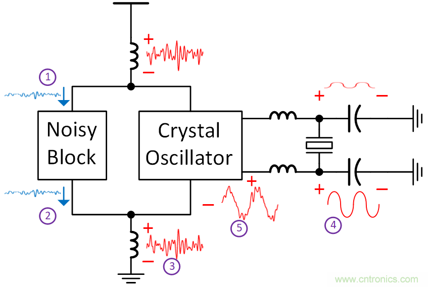 如何避免&ldquo;接地錯覺&rdquo;？工程師該知道的