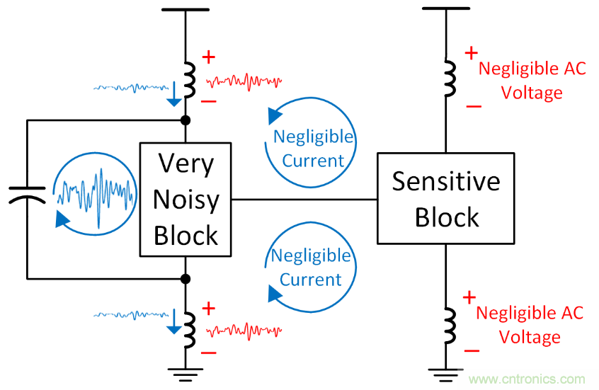 如何避免&ldquo;接地錯覺&rdquo;？工程師該知道的