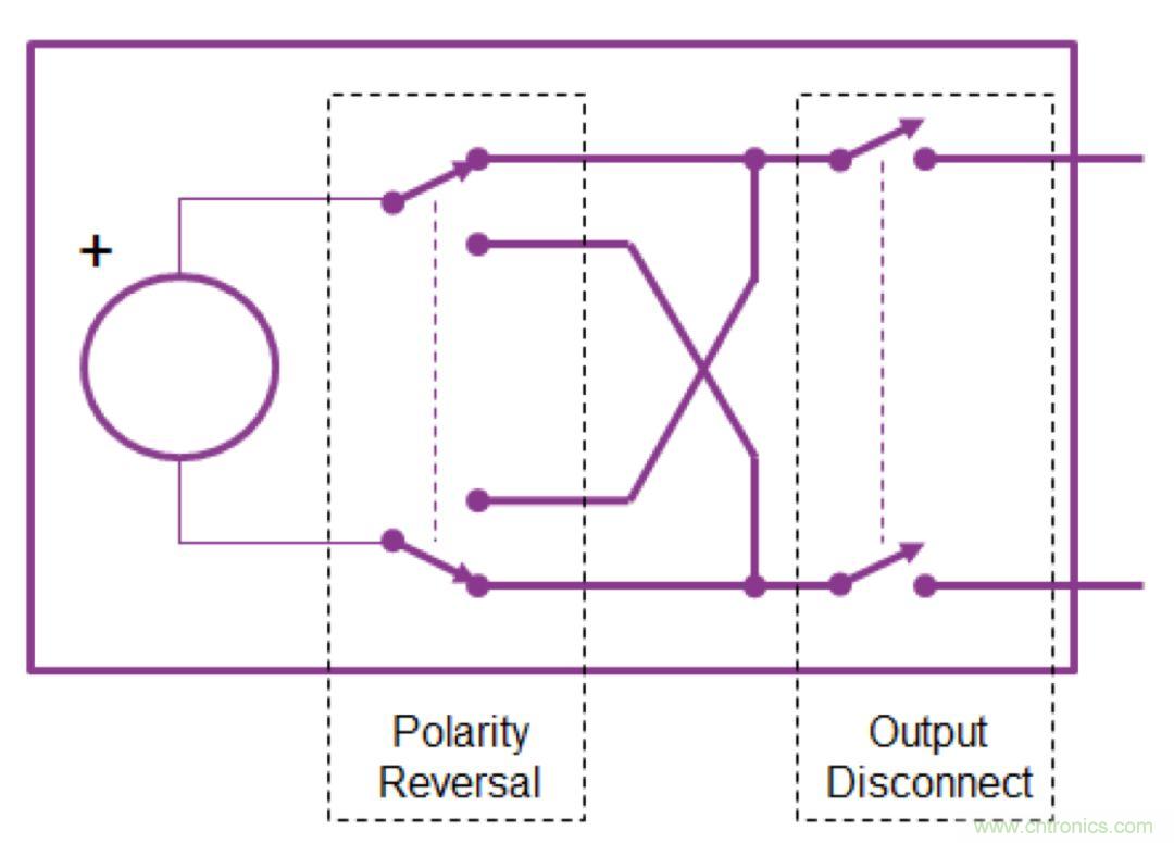 O！M！G ！讓你尖叫的APS先進(jìn)電源系統(tǒng)