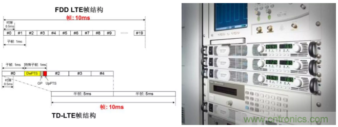 O！M！G ！讓你尖叫的APS先進(jìn)電源系統(tǒng)