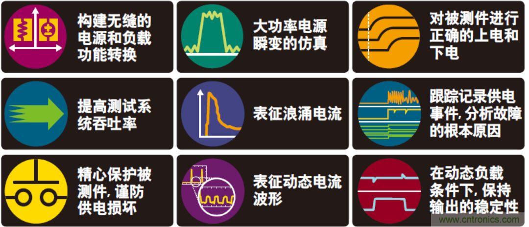 O！M！G ！讓你尖叫的APS先進(jìn)電源系統(tǒng)