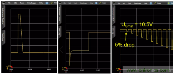O！M！G ！讓你尖叫的APS先進(jìn)電源系統(tǒng)