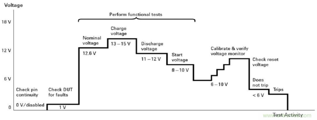 O！M！G ！讓你尖叫的APS先進(jìn)電源系統(tǒng)