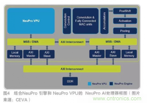 選擇AI處理器離不開的“三項(xiàng)原則” 選擇AI處理器離不開的“三項(xiàng)原則”