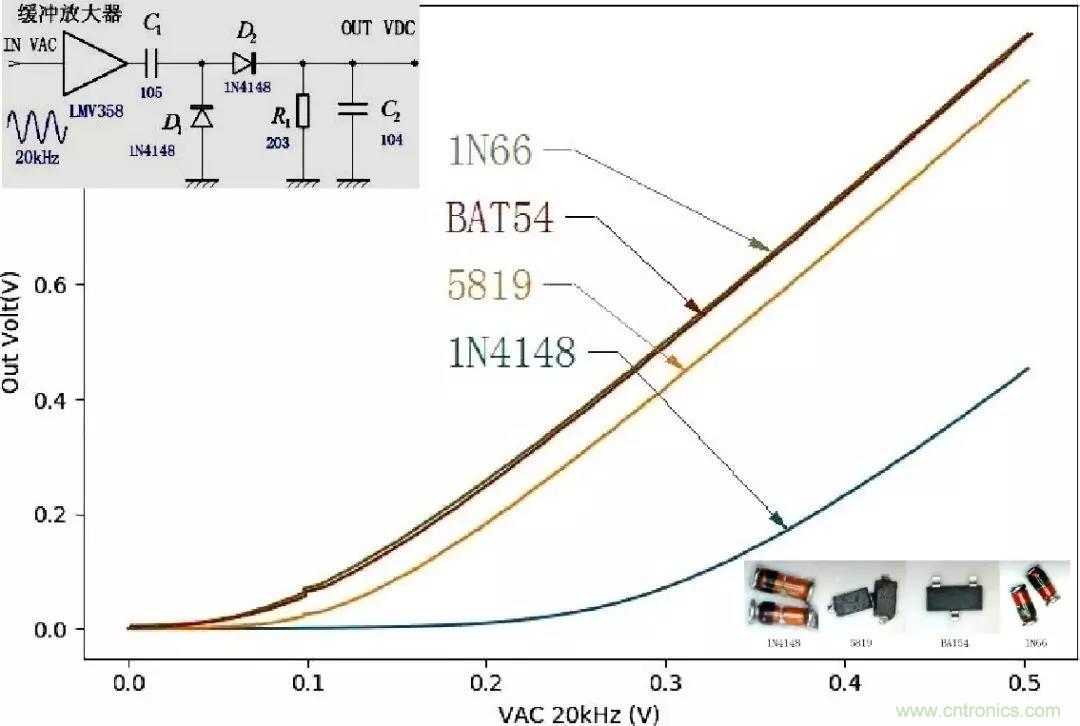 精密軟件檢波電路，看看這波操作666~