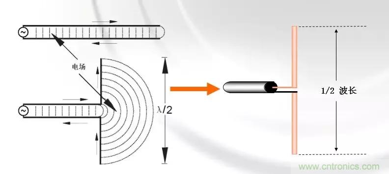 干貨收藏！常用天線、無(wú)源器件介紹