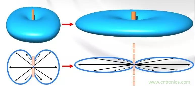 干貨收藏！常用天線、無(wú)源器件介紹