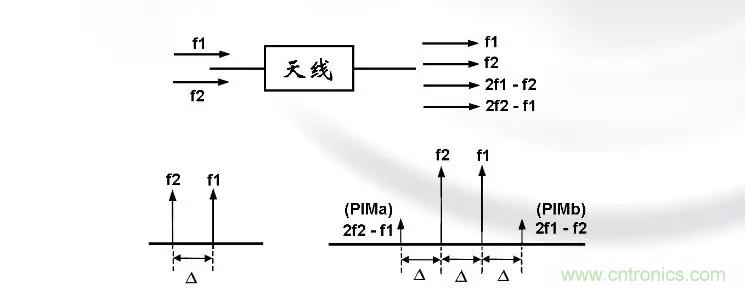 干貨收藏！常用天線、無(wú)源器件介紹