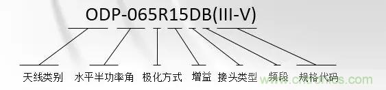 干貨收藏！常用天線、無(wú)源器件介紹