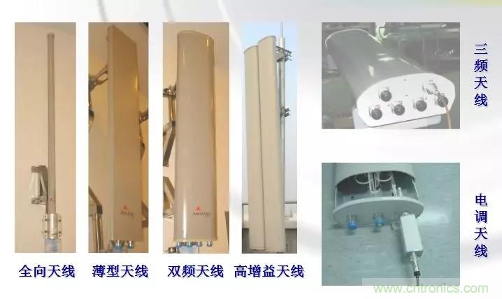 干貨收藏！常用天線、無(wú)源器件介紹