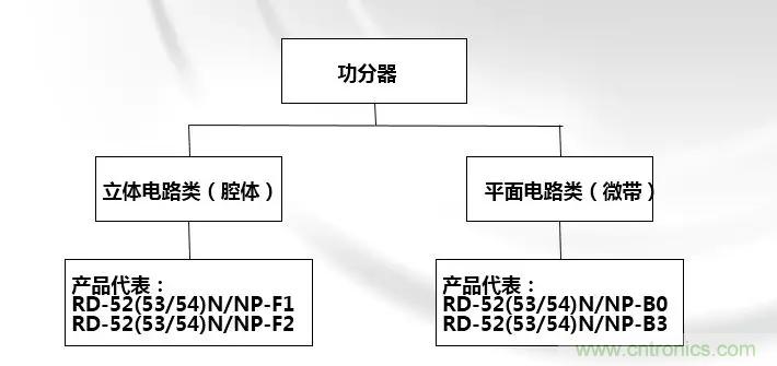 干貨收藏！常用天線、無(wú)源器件介紹