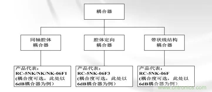 干貨收藏！常用天線、無(wú)源器件介紹