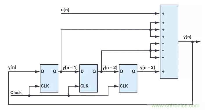 針對(duì)同步優(yōu)化的新型sinc濾波器結(jié)構(gòu)，你了解了嗎？