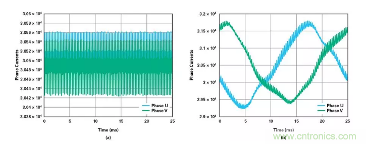 針對(duì)同步優(yōu)化的新型sinc濾波器結(jié)構(gòu)，你了解了嗎？