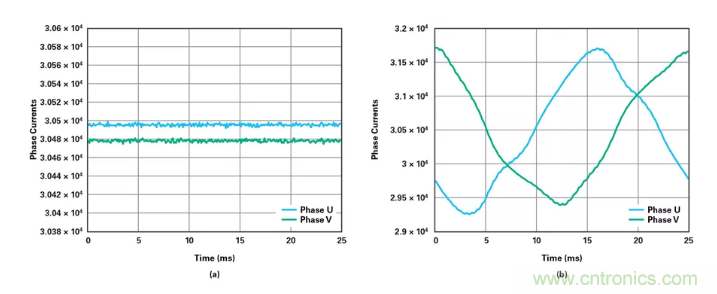 針對(duì)同步優(yōu)化的新型sinc濾波器結(jié)構(gòu)，你了解了嗎？