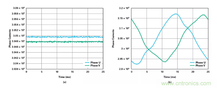 針對(duì)同步優(yōu)化的新型sinc濾波器結(jié)構(gòu)，你了解了嗎？