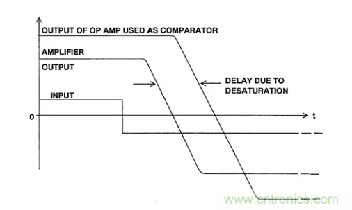 詳解運(yùn)算放大器與比較器的區(qū)別，看了都說懂了~