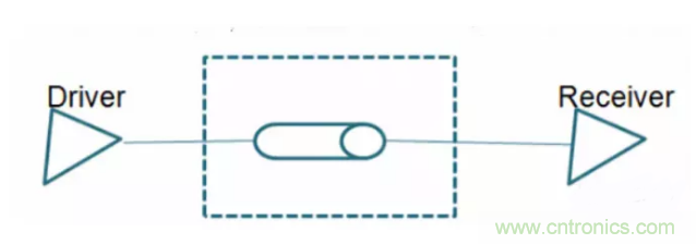 詳解差分處理方法與信號(hào)分析，這里有你想看的！