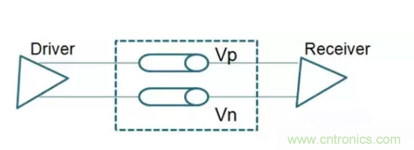 詳解差分處理方法與信號(hào)分析，這里有你想看的！