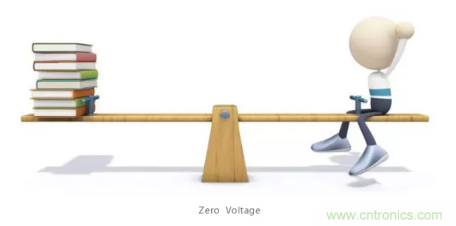 詳解差分處理方法與信號(hào)分析，這里有你想看的！