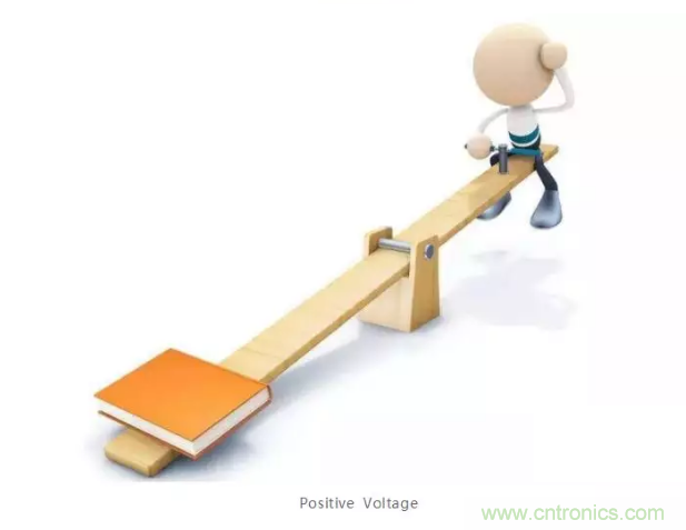 詳解差分處理方法與信號(hào)分析，這里有你想看的！