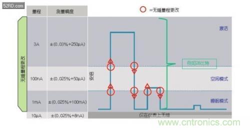 如何估計(jì)無線傳感器電池供電時(shí)間？