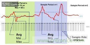 如何估計(jì)無線傳感器電池供電時(shí)間？