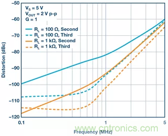 如何設(shè)計(jì)無(wú)緩沖ADC？這是屬于工程師的藝術(shù)~