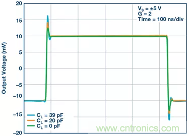 如何設(shè)計(jì)無(wú)緩沖ADC？這是屬于工程師的藝術(shù)~