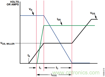 有了這款神器，選用合適的元器件不在話下！