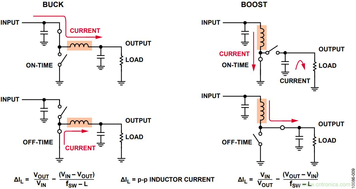 有了這款神器，選用合適的元器件不在話下！