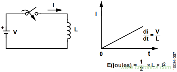 有了這款神器，選用合適的元器件不在話下！