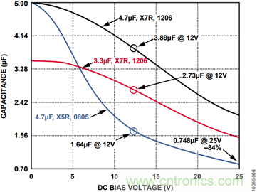 有了這款神器，選用合適的元器件不在話下！