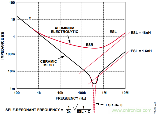 有了這款神器，選用合適的元器件不在話下！