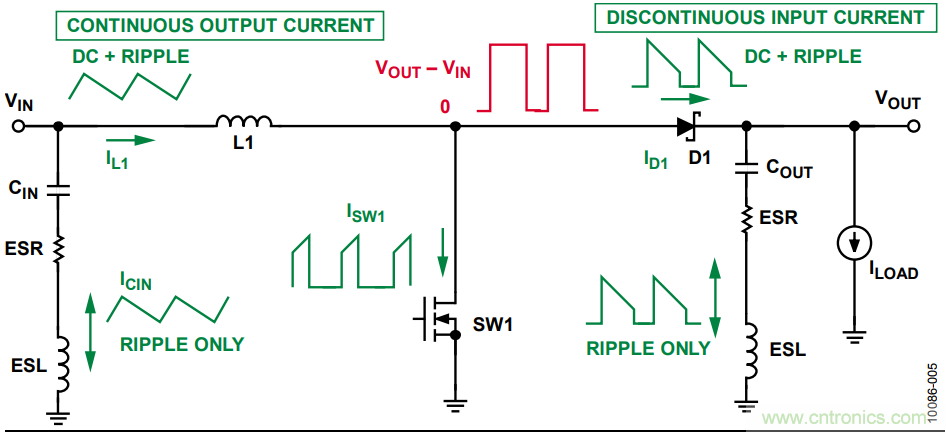 有了這款神器，選用合適的元器件不在話下！