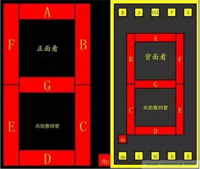 對于常用的數(shù)碼管，你有多熟悉？
